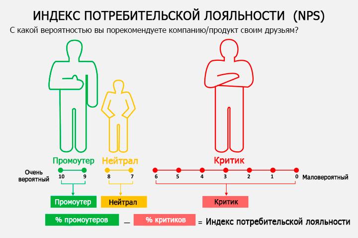 Ваши оценки приняты в работу